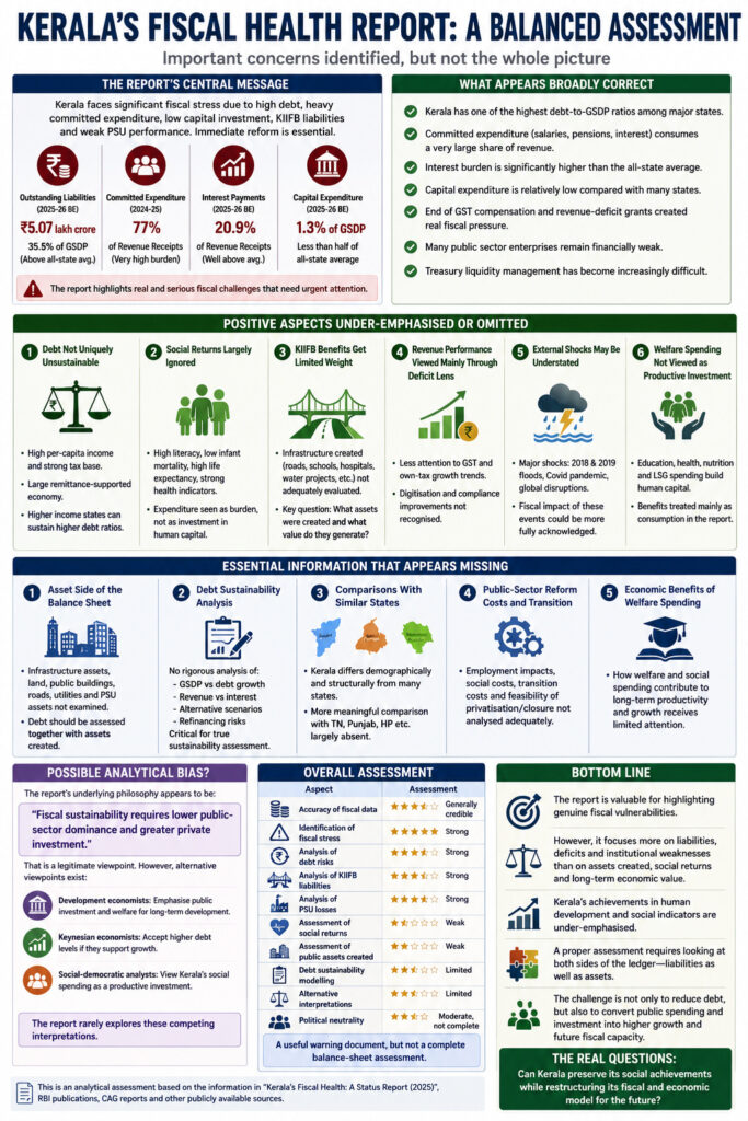 Kerala's fiscal health report- an assessment